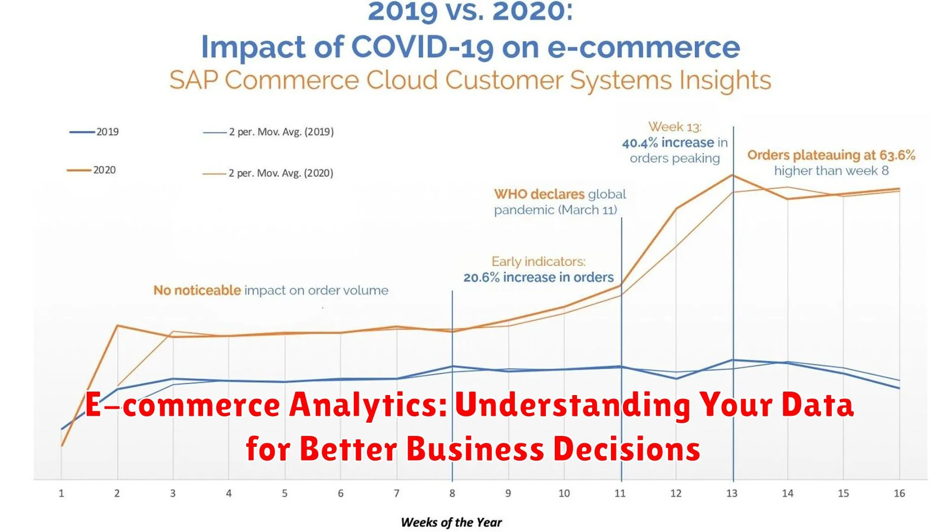 E-commerce Analytics: Understanding Your Data for Better Business Decisions