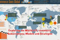 Exploring the World of E-commerce Subscriptions: Models and Strategies
