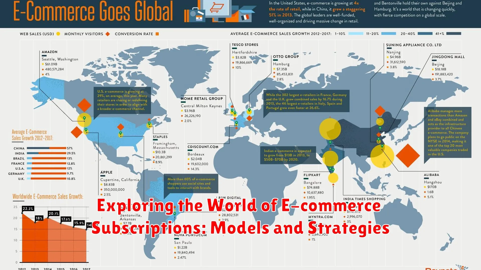 Exploring the World of E-commerce Subscriptions: Models and Strategies