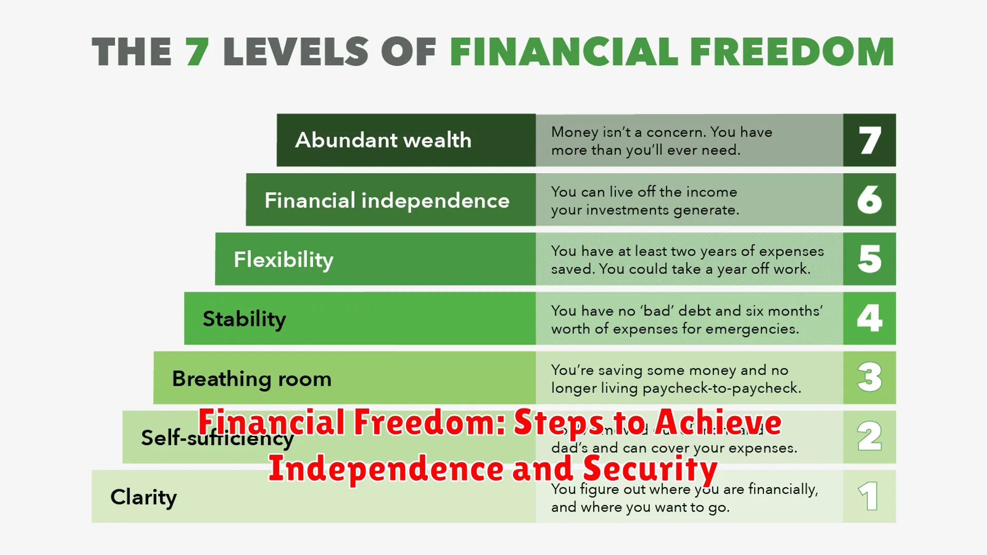 Financial Freedom: Steps to Achieve Independence and Security