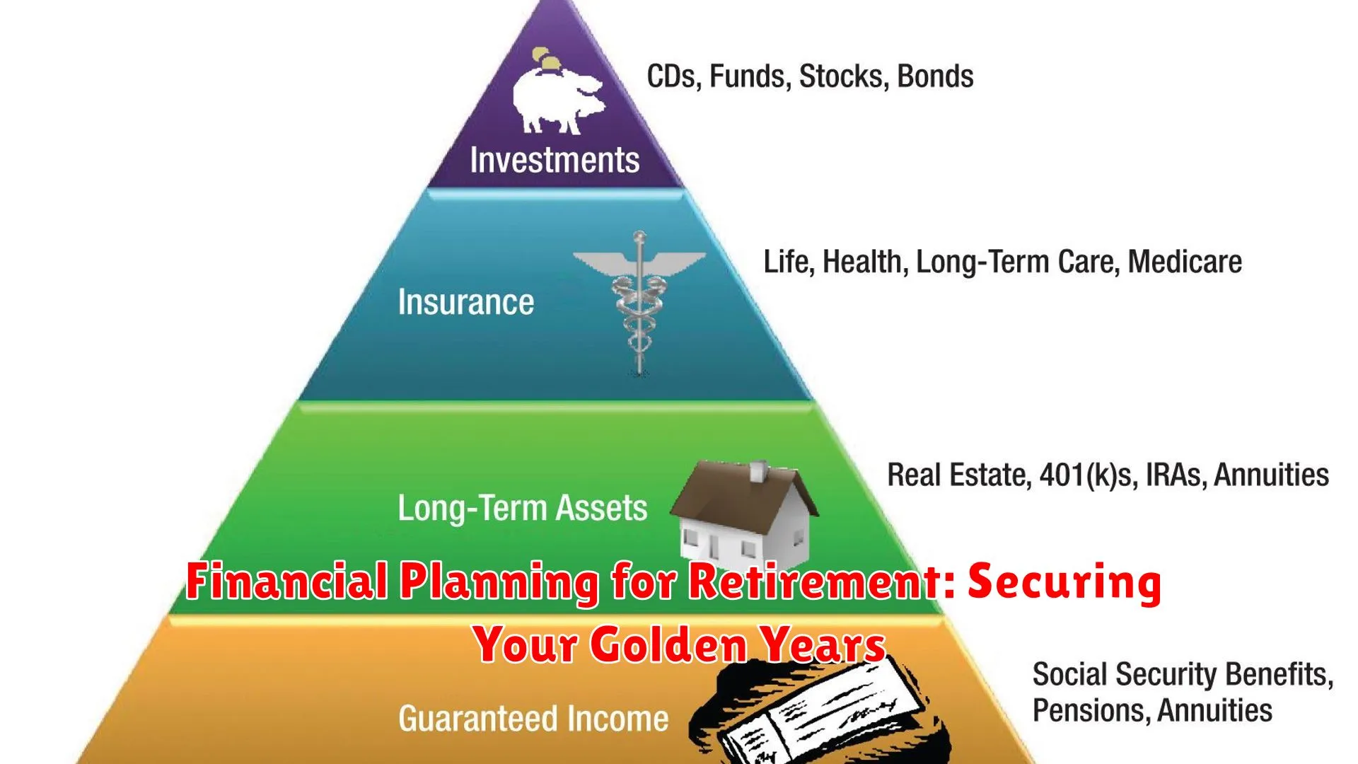 Financial Planning for Retirement: Securing Your Golden Years