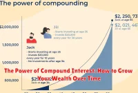 The Power of Compound Interest: How to Grow Your Wealth Over Time