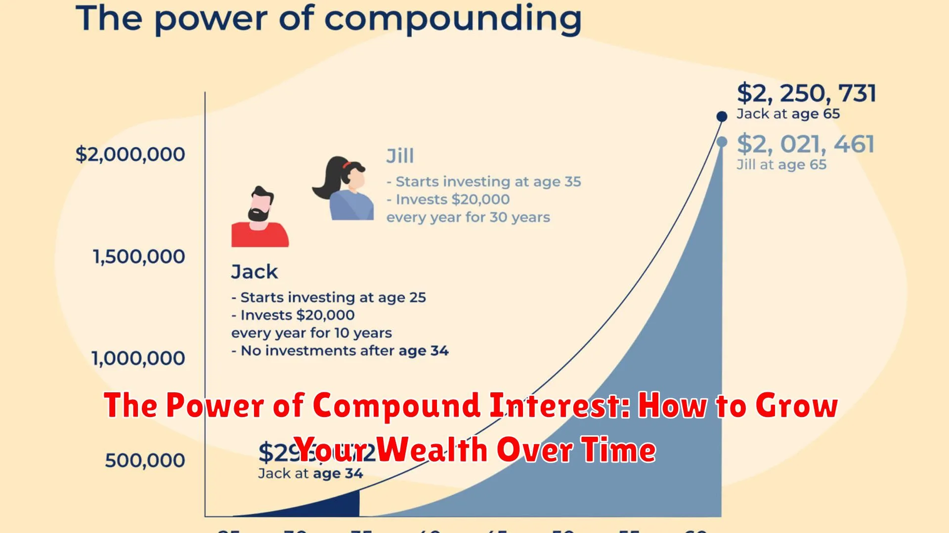 The Power of Compound Interest: How to Grow Your Wealth Over Time